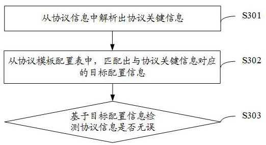 Contract generation method and device, electronic equipment and storage medium