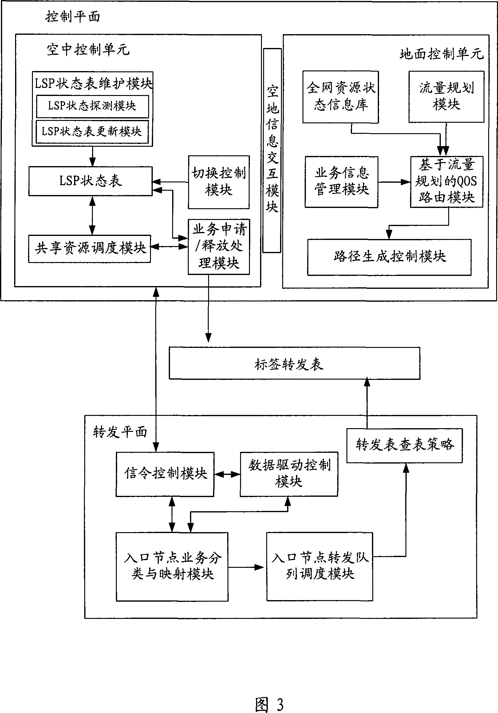 Adjacent space multi-protocol tag switching network system and its processing method