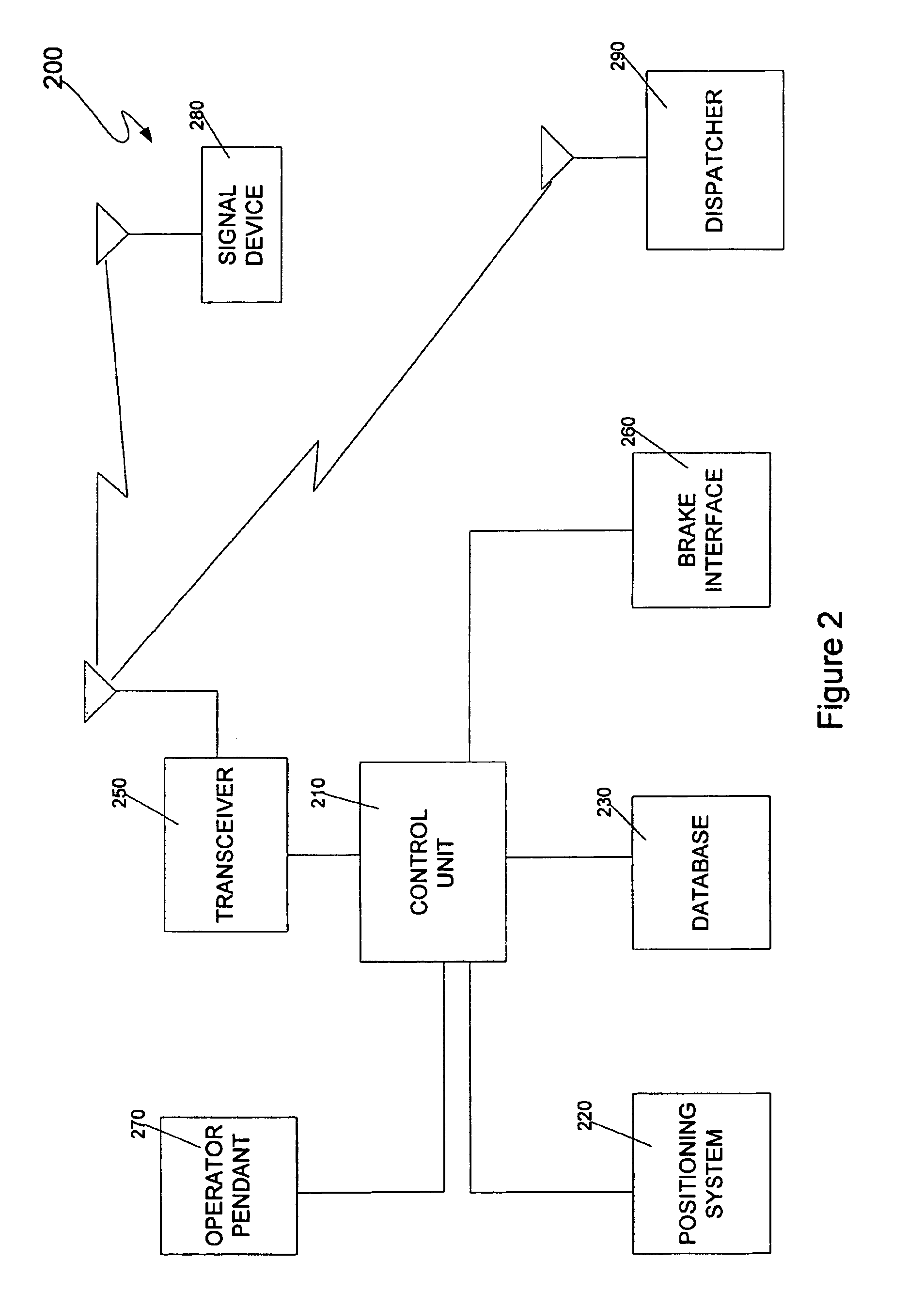 Lifting restrictive signaling in a block