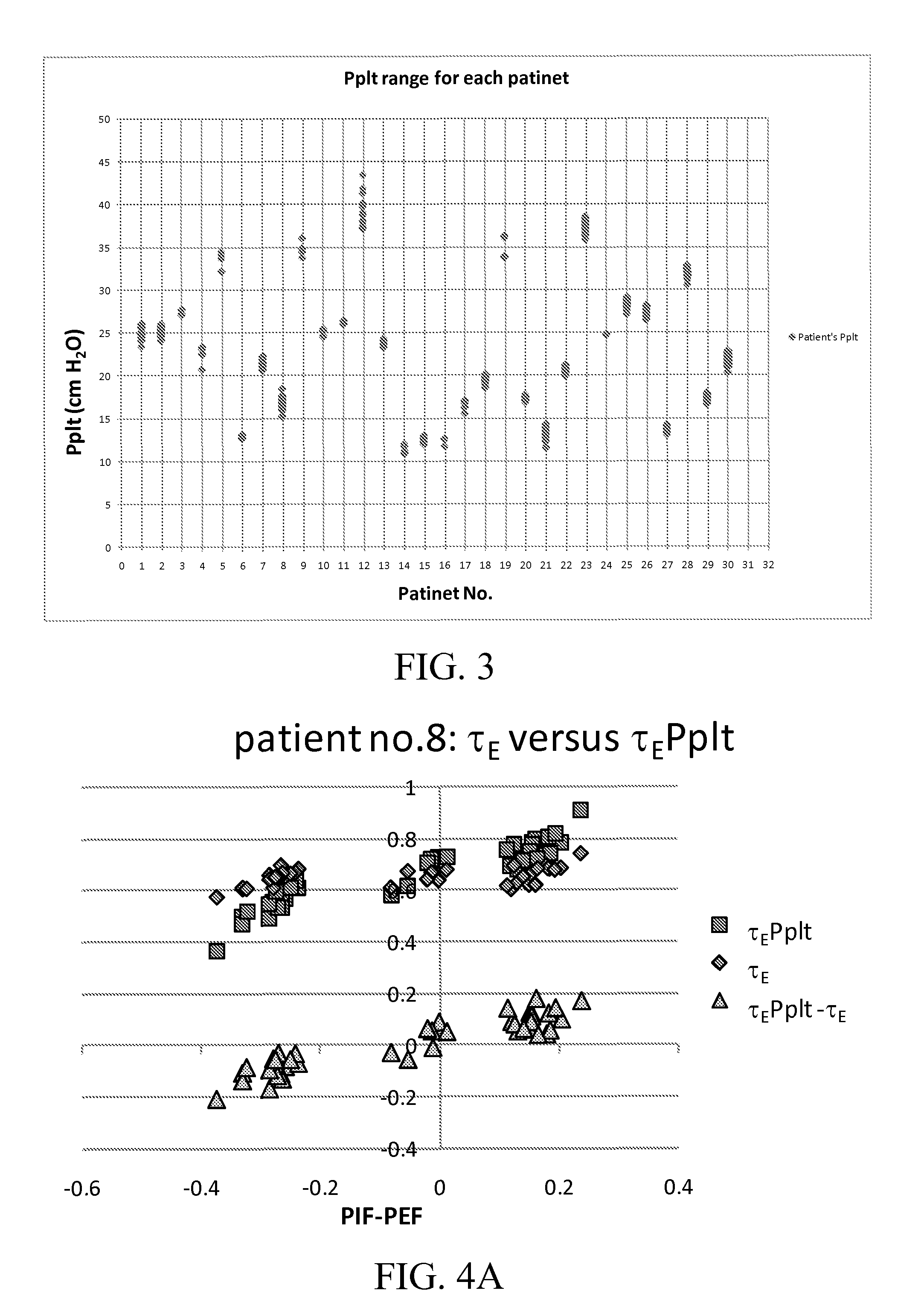 System and Method for Assessing Real Time Pulmonary Mechanics