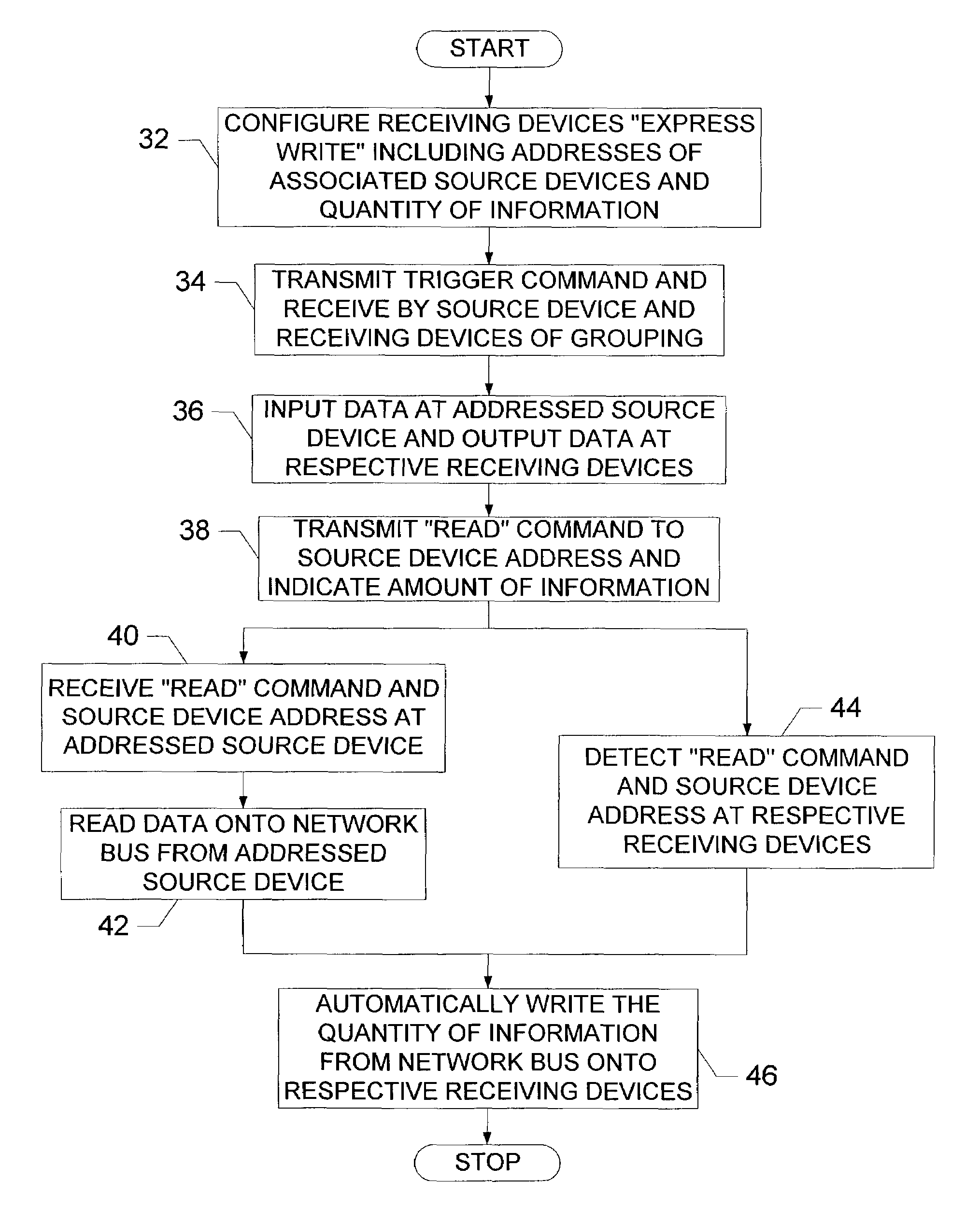 Systems and methods for establishing peer-to-peer communications between network devices communicating via a common bus
