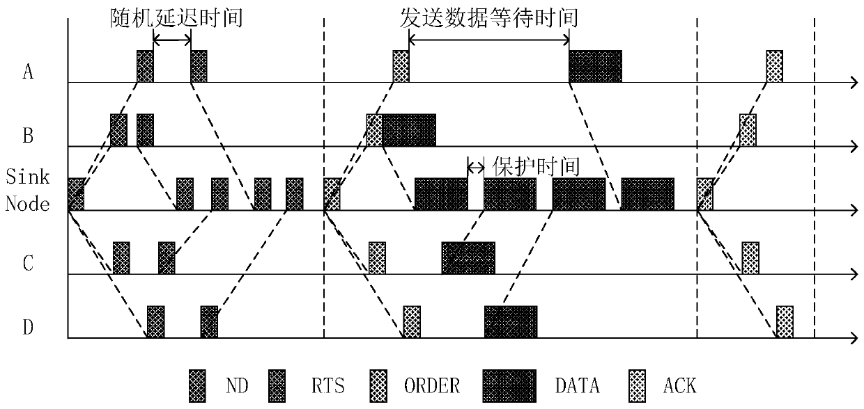 A Method of Underwater Acoustic Media Access Control Based on Reservation Scheduling Mechanism