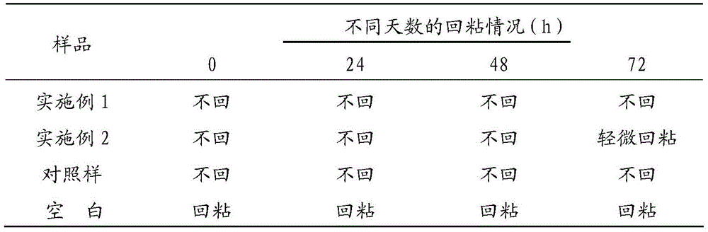 Emulsion type anti-adhesive slip agent for powder-free PVC glove coating and preparation method thereof