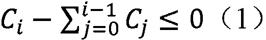 An adaptive charge redistribution analog-to-digital converter, conversion method and calibration method