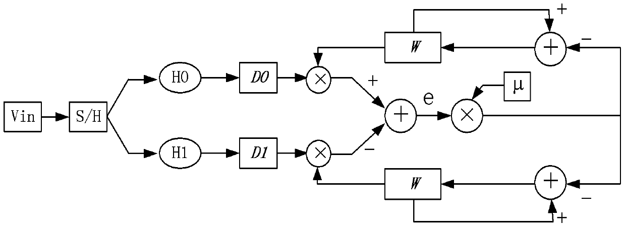 An adaptive charge redistribution analog-to-digital converter, conversion method and calibration method