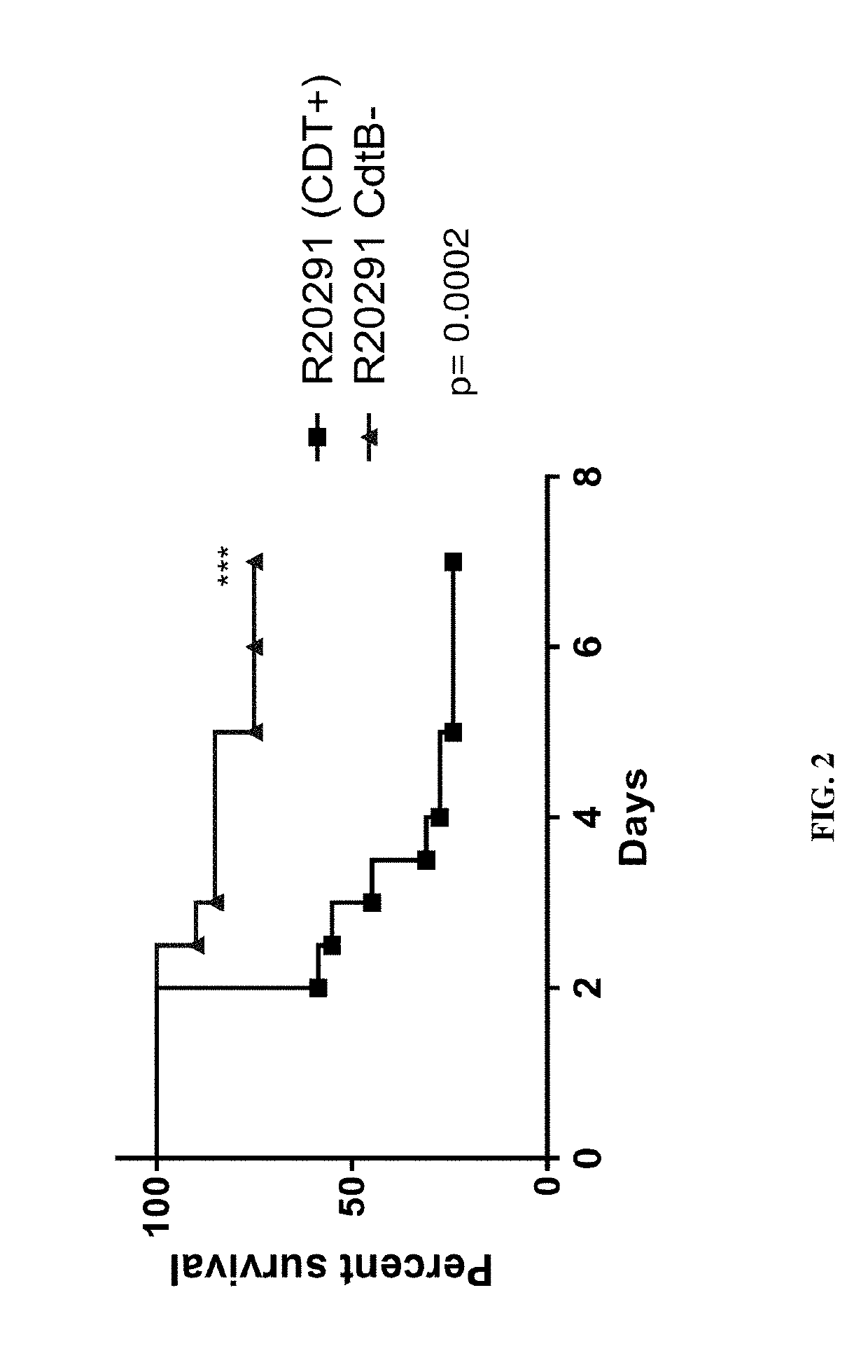Compositions and methods for treating clostridium difficile infection
