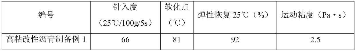 Ultra-thin wearing layer asphalt mixture and preparation method thereof