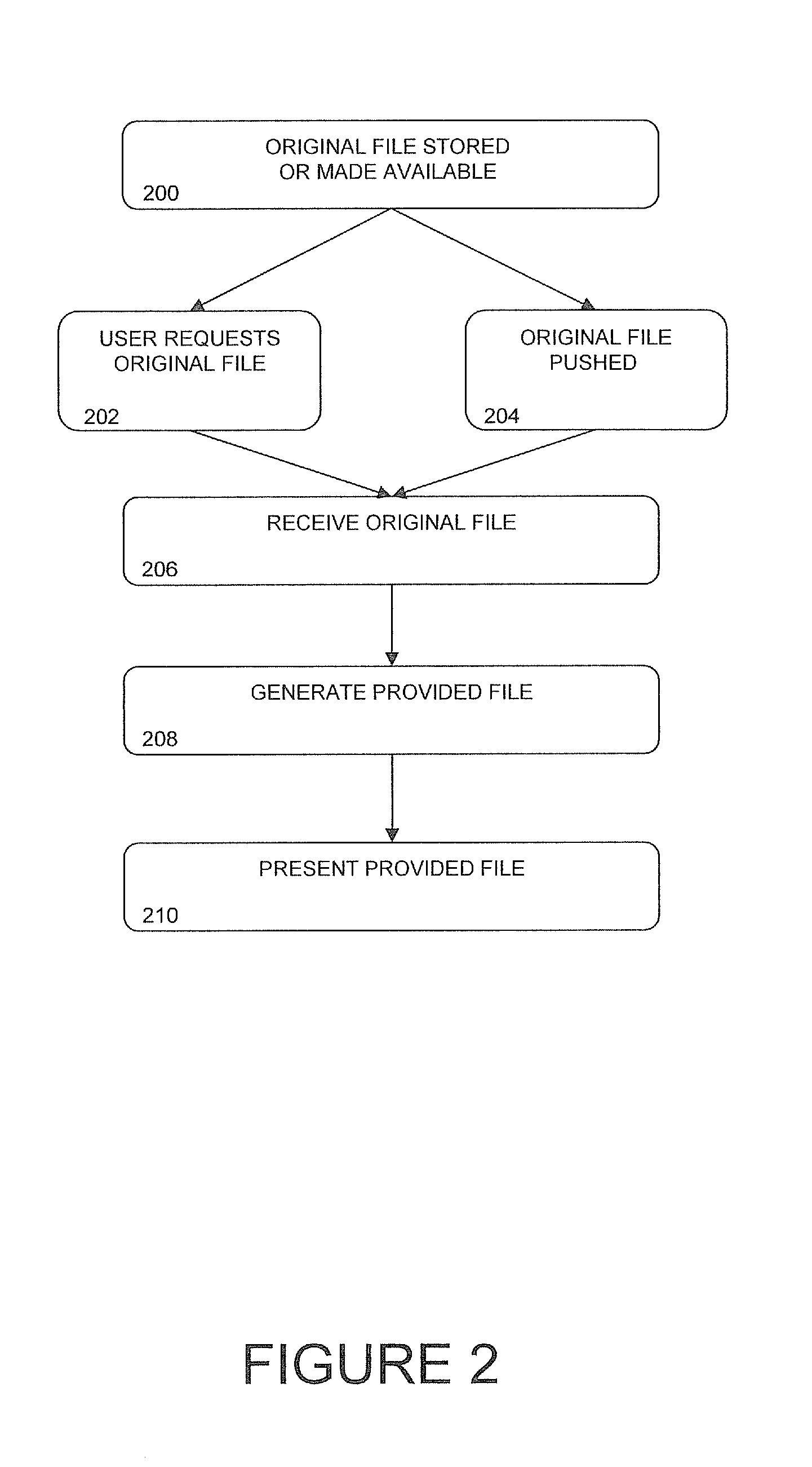 System and method for protected publication of sensitive documents