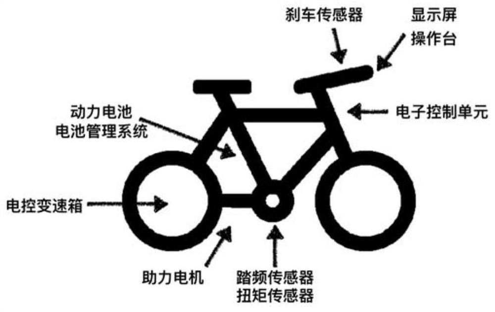Power-assisted bicycle and its transmission device