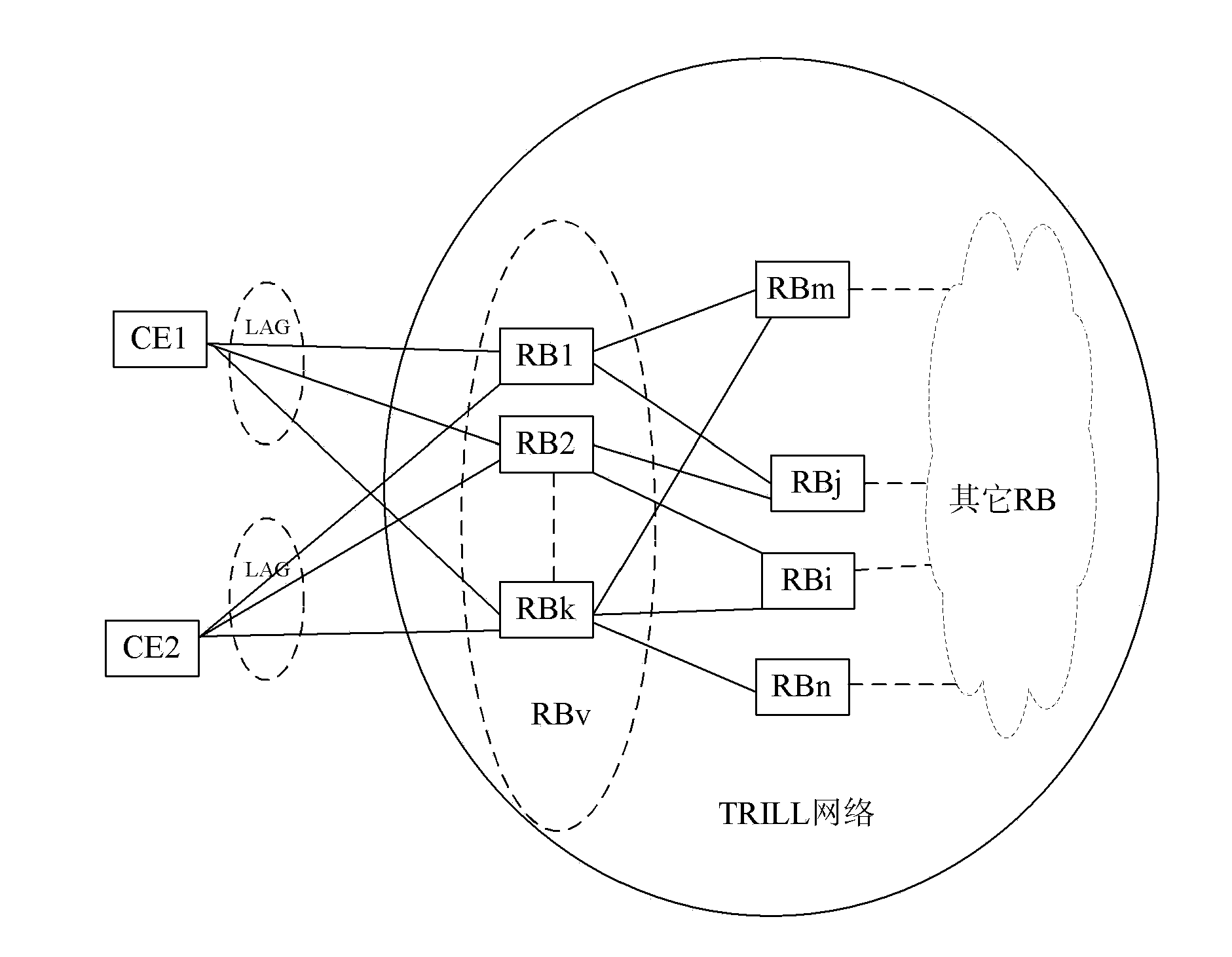 Tree root allocation and message processing method and routing network bridge