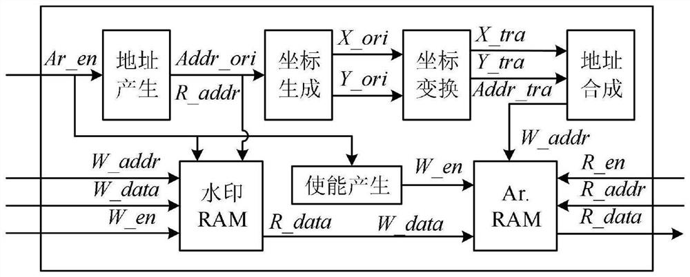 Digital watermark hardware circuit based on DCT (Discrete Cosine Transform)