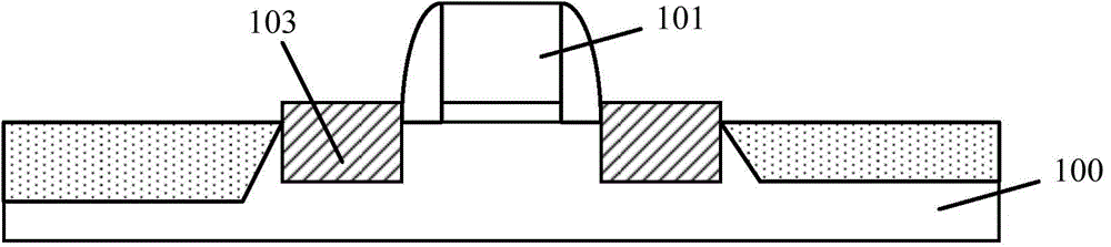 Transistor formation method