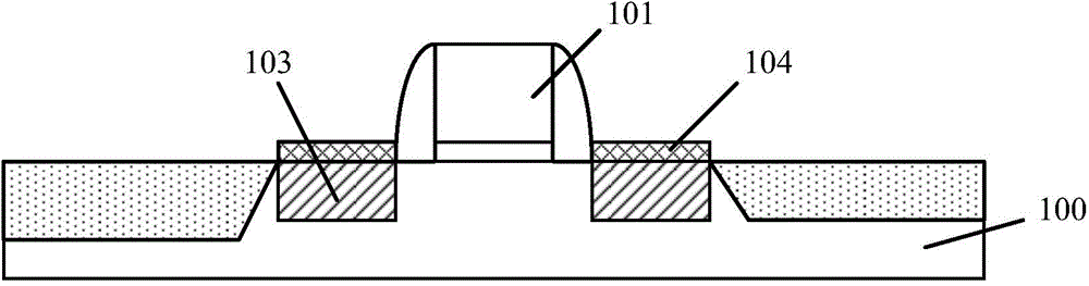 Transistor formation method