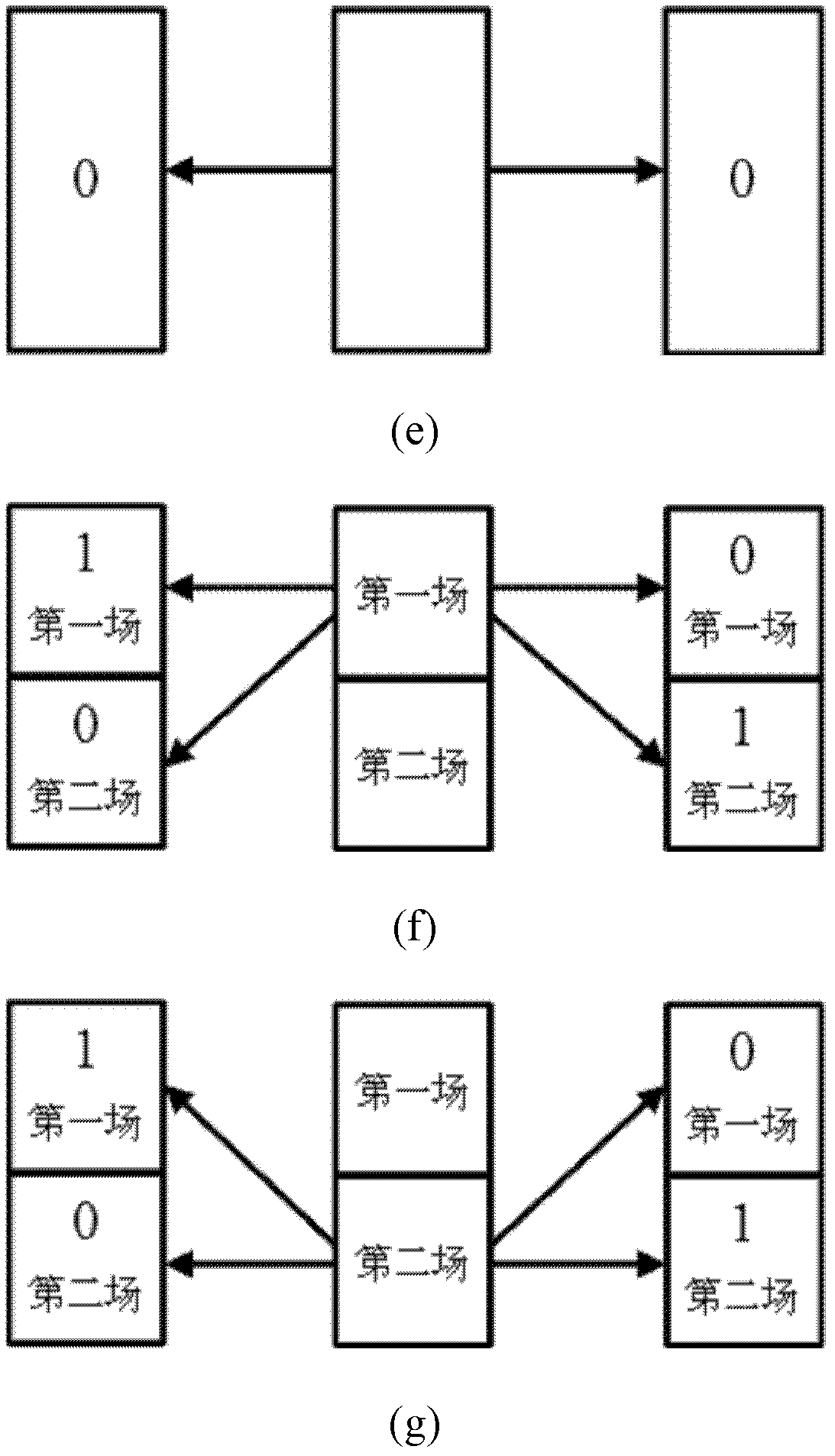 Method for selecting reference field and acquiring time-domain motion vector