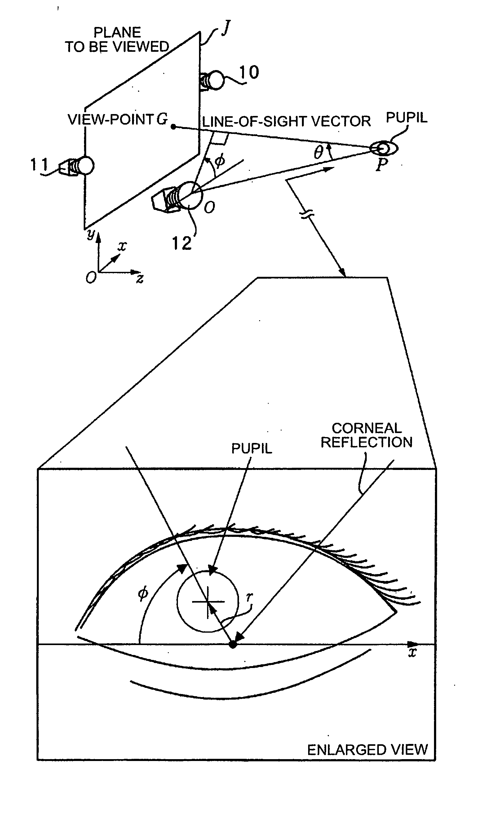 Sight-Line Detection Method and Device, and Three-Dimensional View-Point Measurement Device