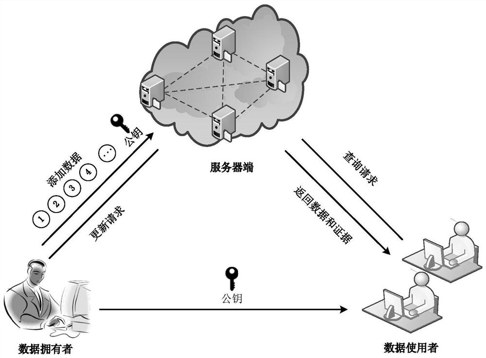 A Query Integrity Verification Method for Outsourced Streaming Data