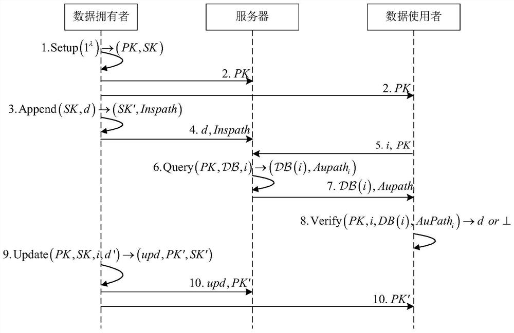 A Query Integrity Verification Method for Outsourced Streaming Data