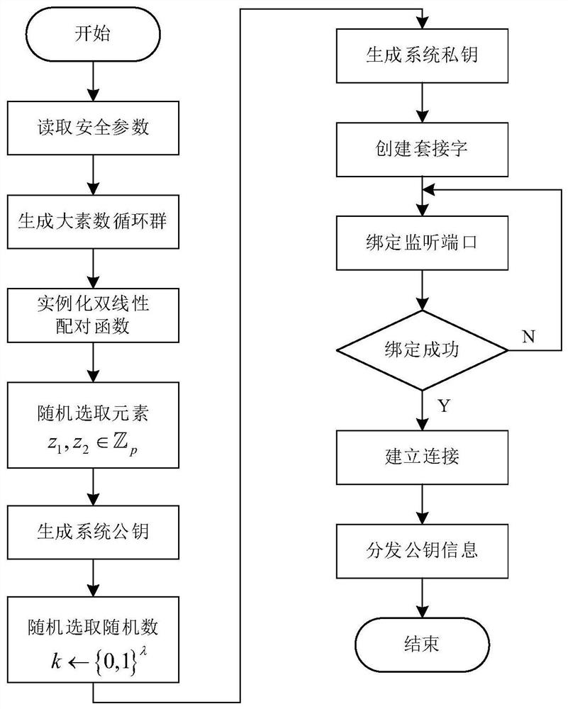 A Query Integrity Verification Method for Outsourced Streaming Data