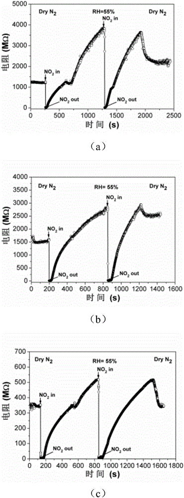 Extensible semiconductor resistive flexible gas sensor and preparation method thereof