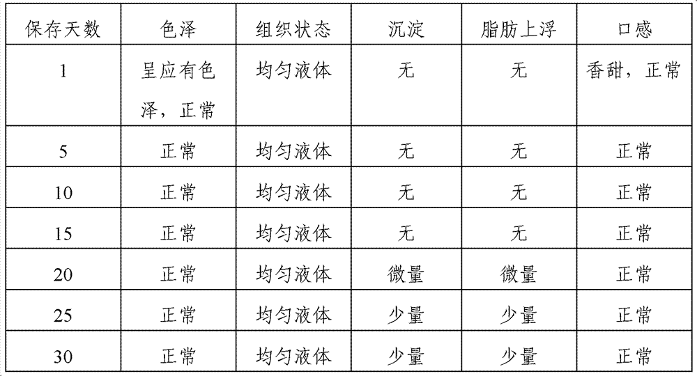 White health milk and preparation method thereof