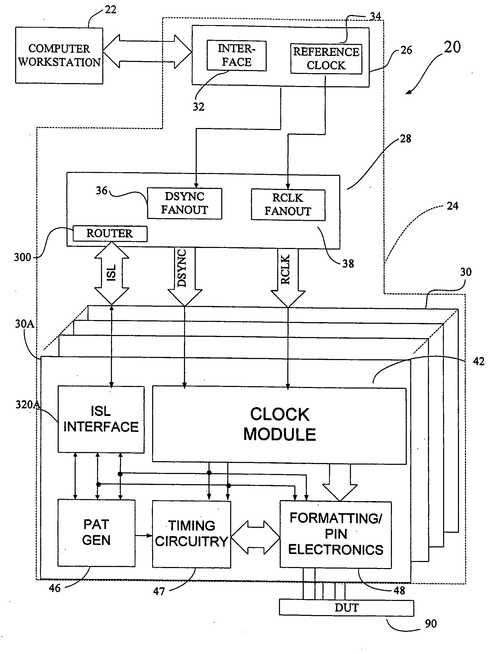 Instrument with interface for synchronization in automatic test equipment