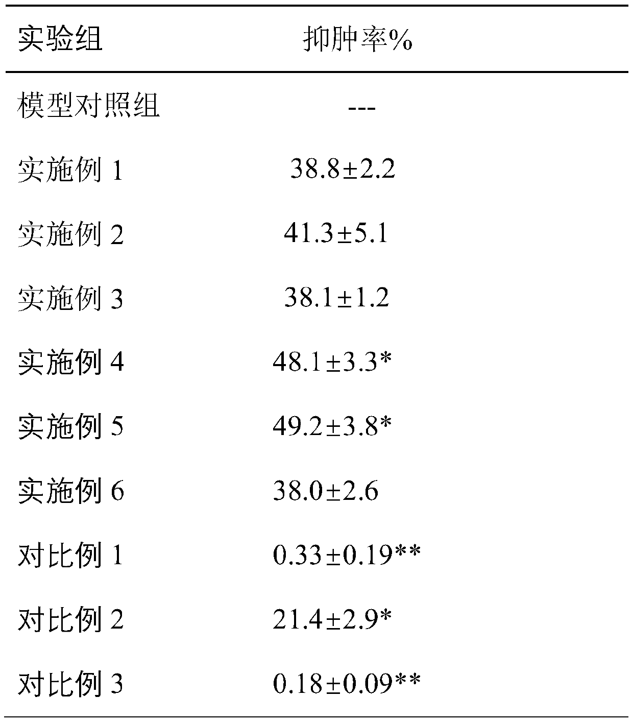 Swelling-diminishing gel for plastic surgery and preparation method thereof