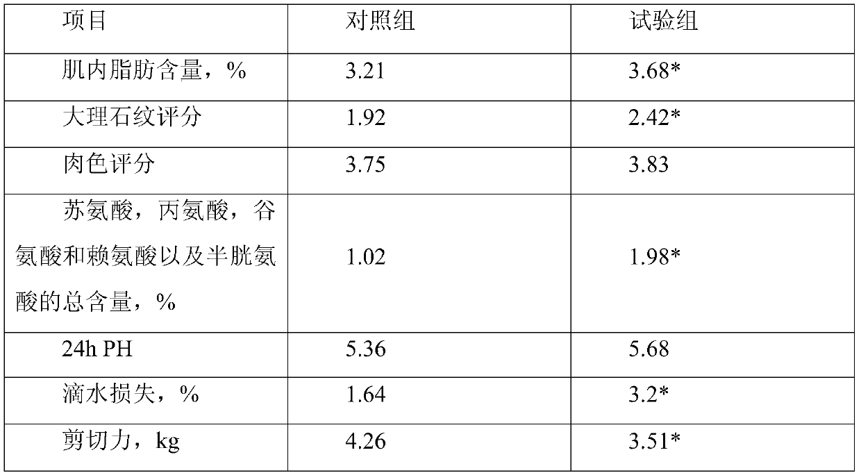 A biological feed and full-price feed for Sichuan-Tibet black pigs over 30kg