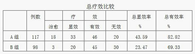 Medicament for treating uremia and preparation method thereof