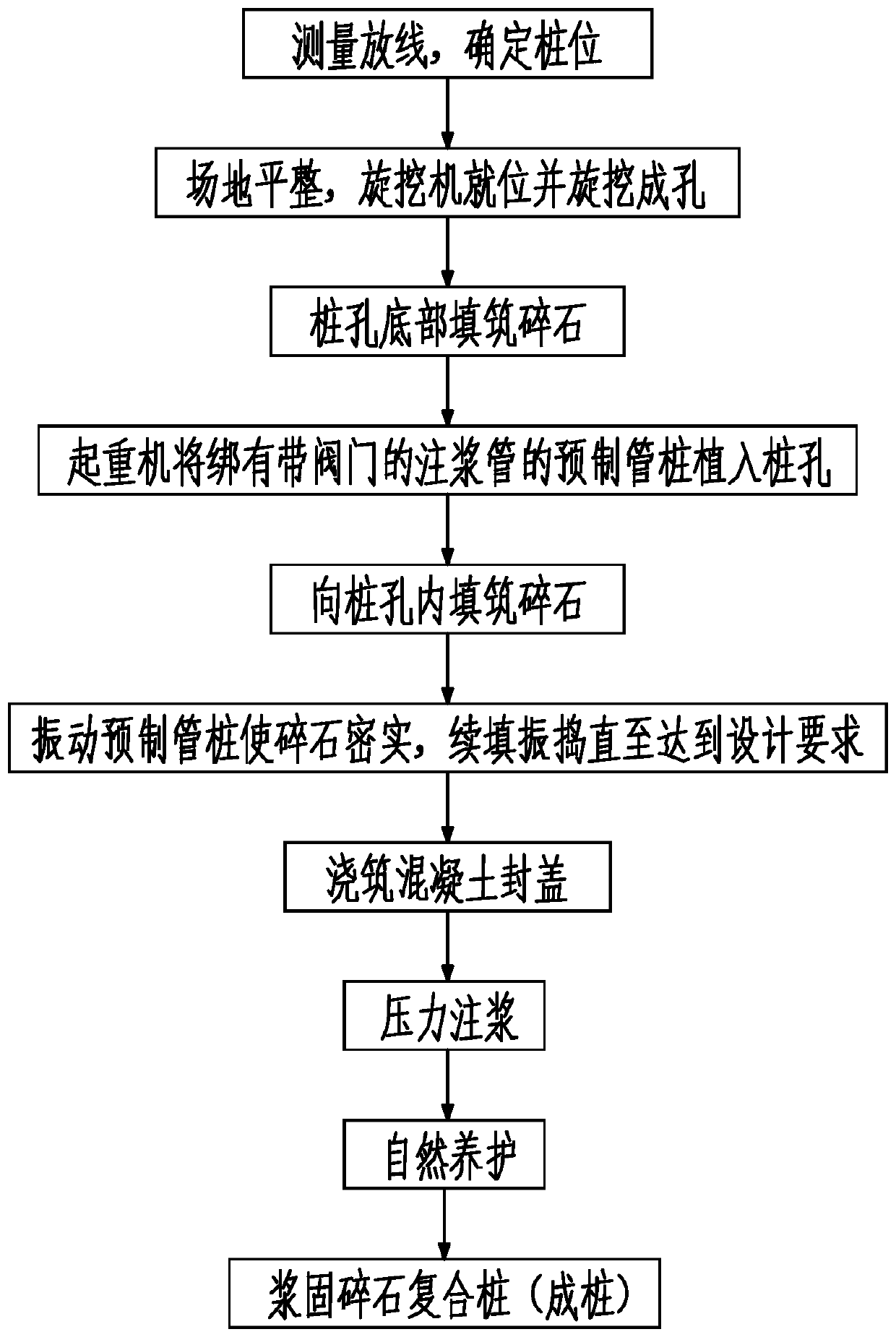 A Construction Technology of Slurry-solid Gravel Composite Pile