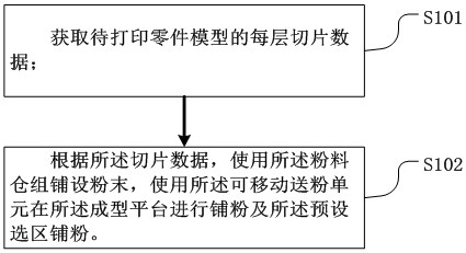 Apparatus and method for additive manufacturing