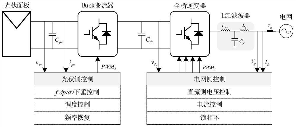 A f-dp/dv-based scheduling control method for photovoltaic active distribution network