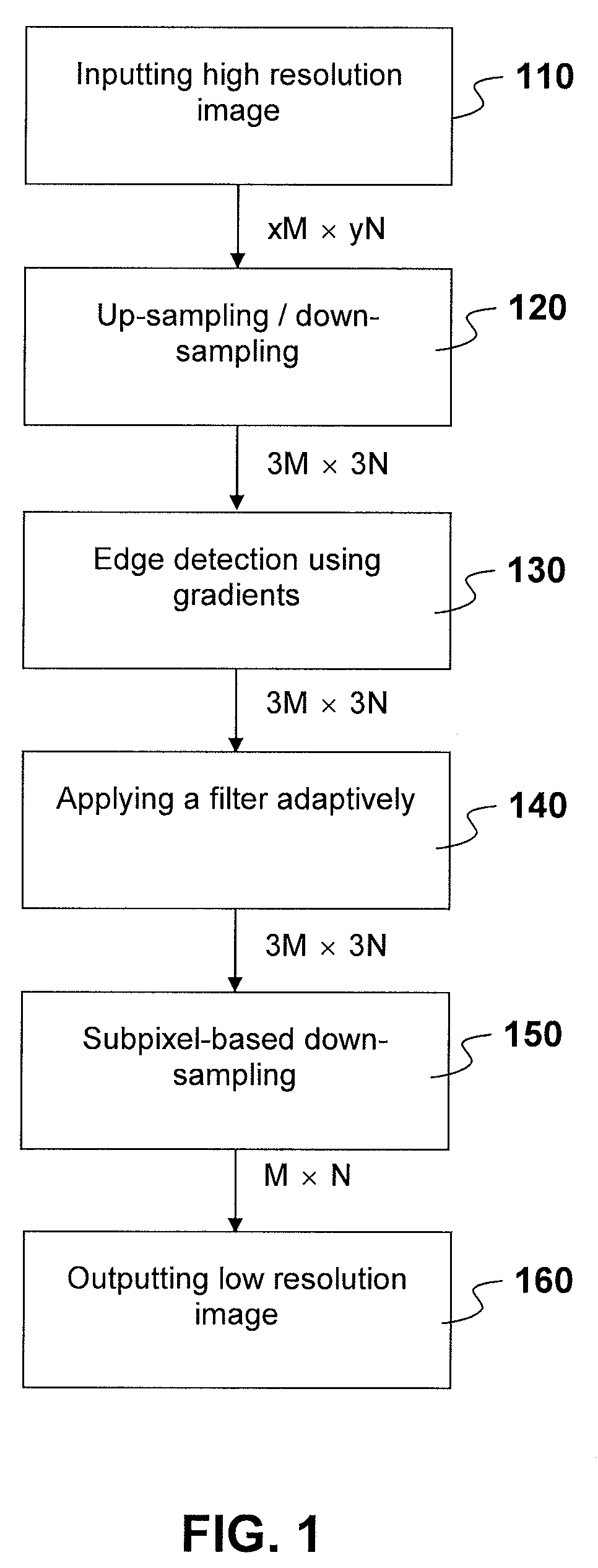 Method and apparatus for subpixel-based down-sampling