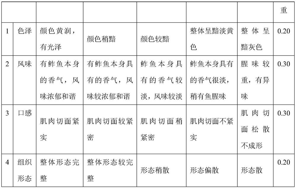 Leisure preserved fish processing method