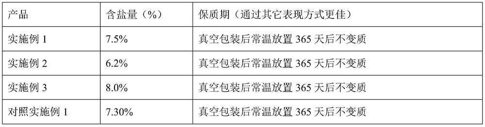 Leisure preserved fish processing method