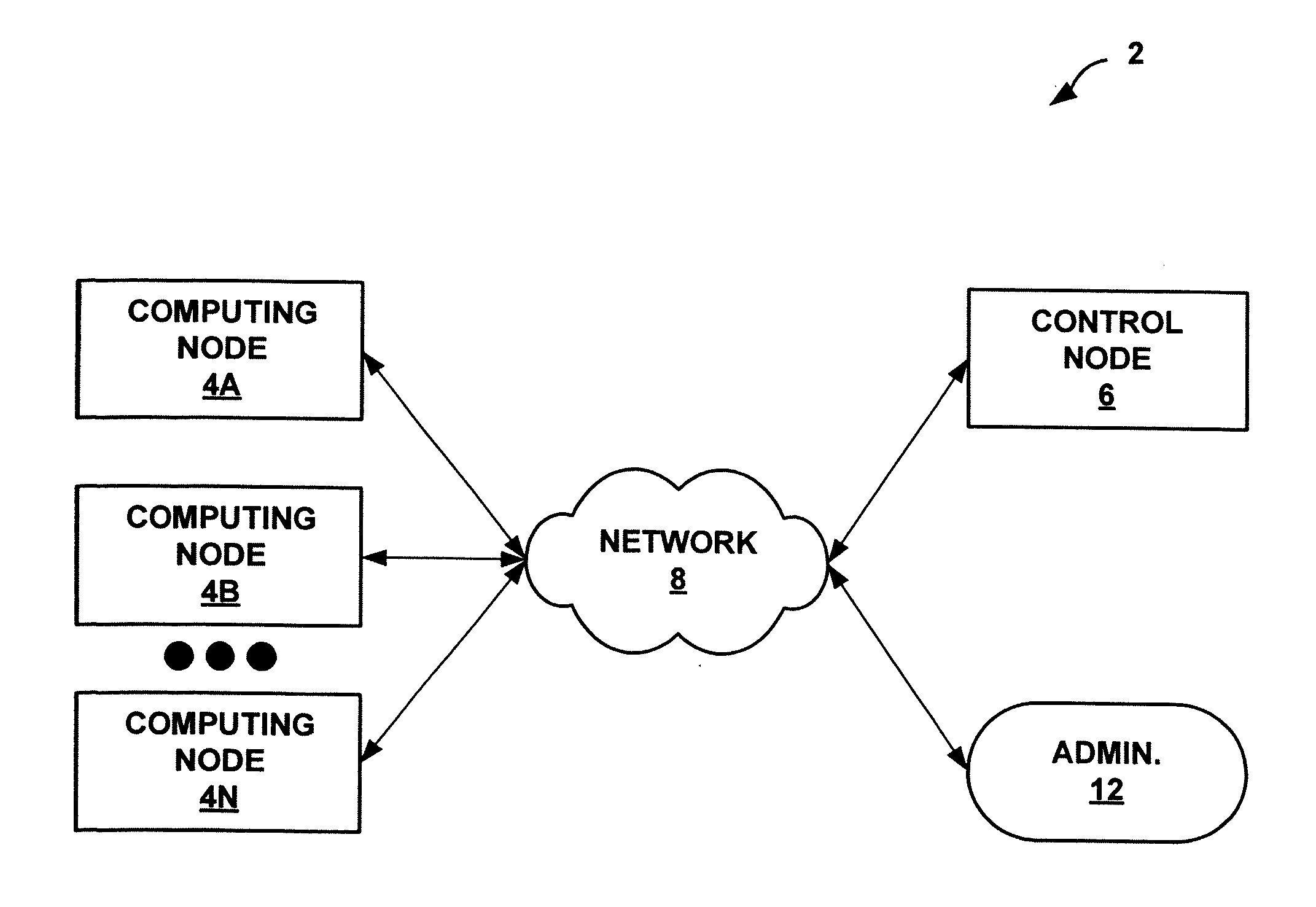 Autonomic Control of a Distributed Computing System Using Finite State Machines