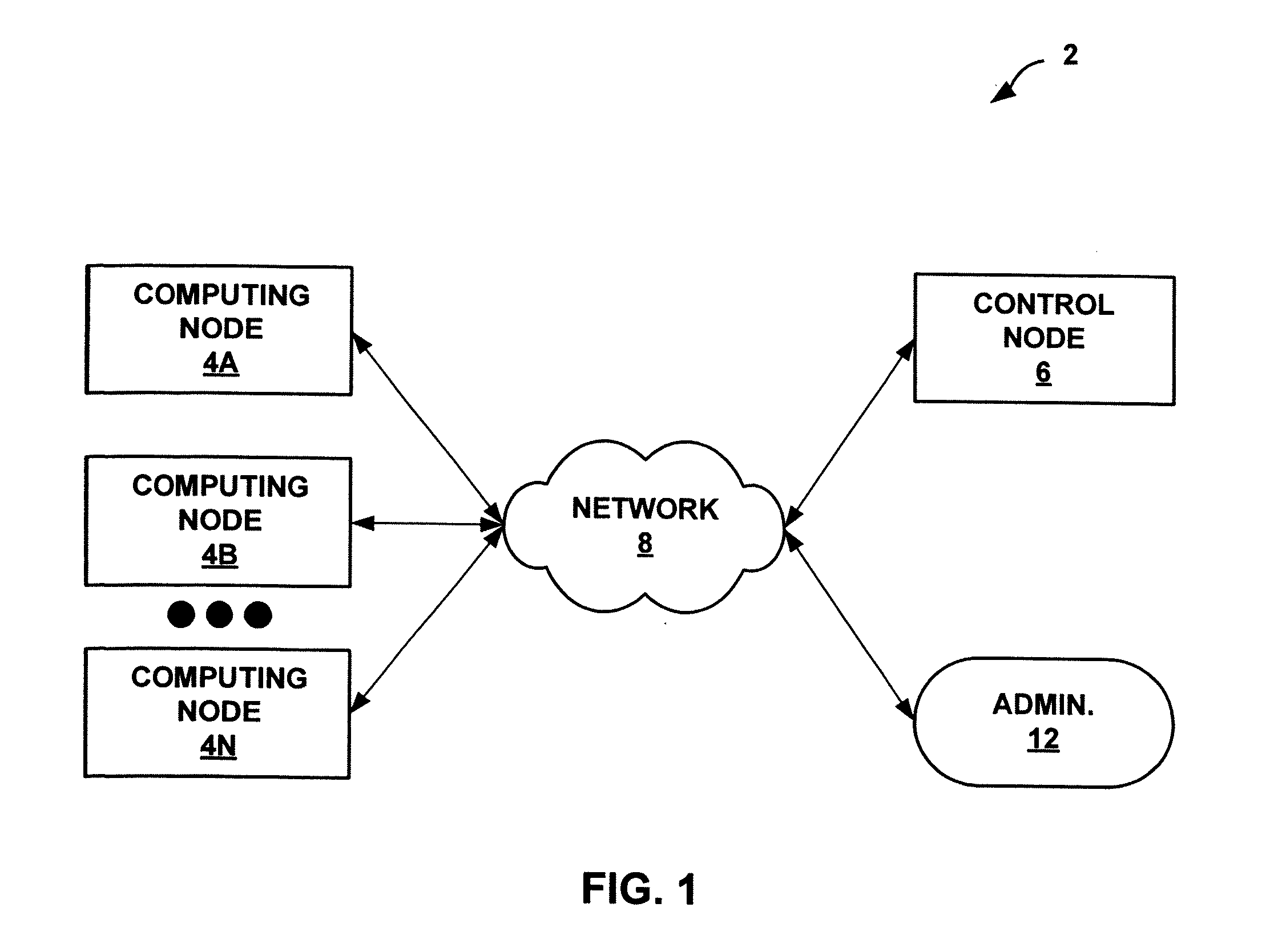 Autonomic Control of a Distributed Computing System Using Finite State Machines