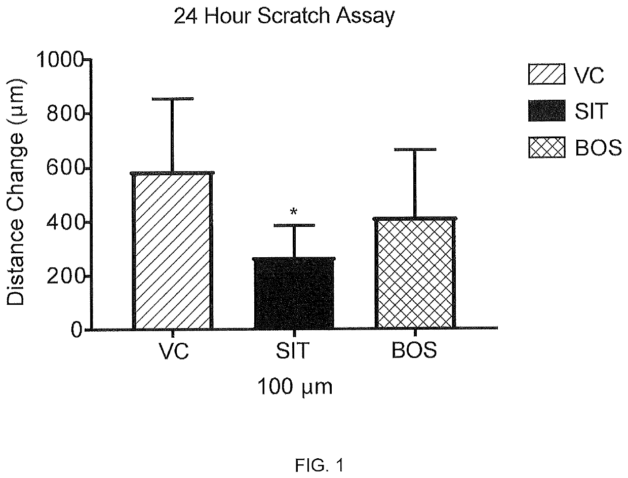 Compositions and methods for treating cutaneous fibrosis