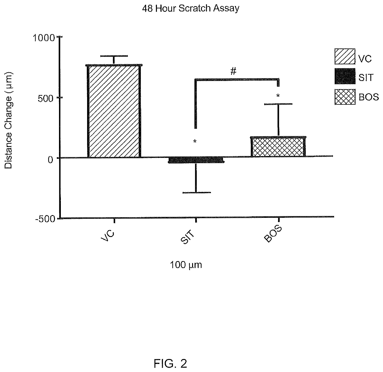 Compositions and methods for treating cutaneous fibrosis