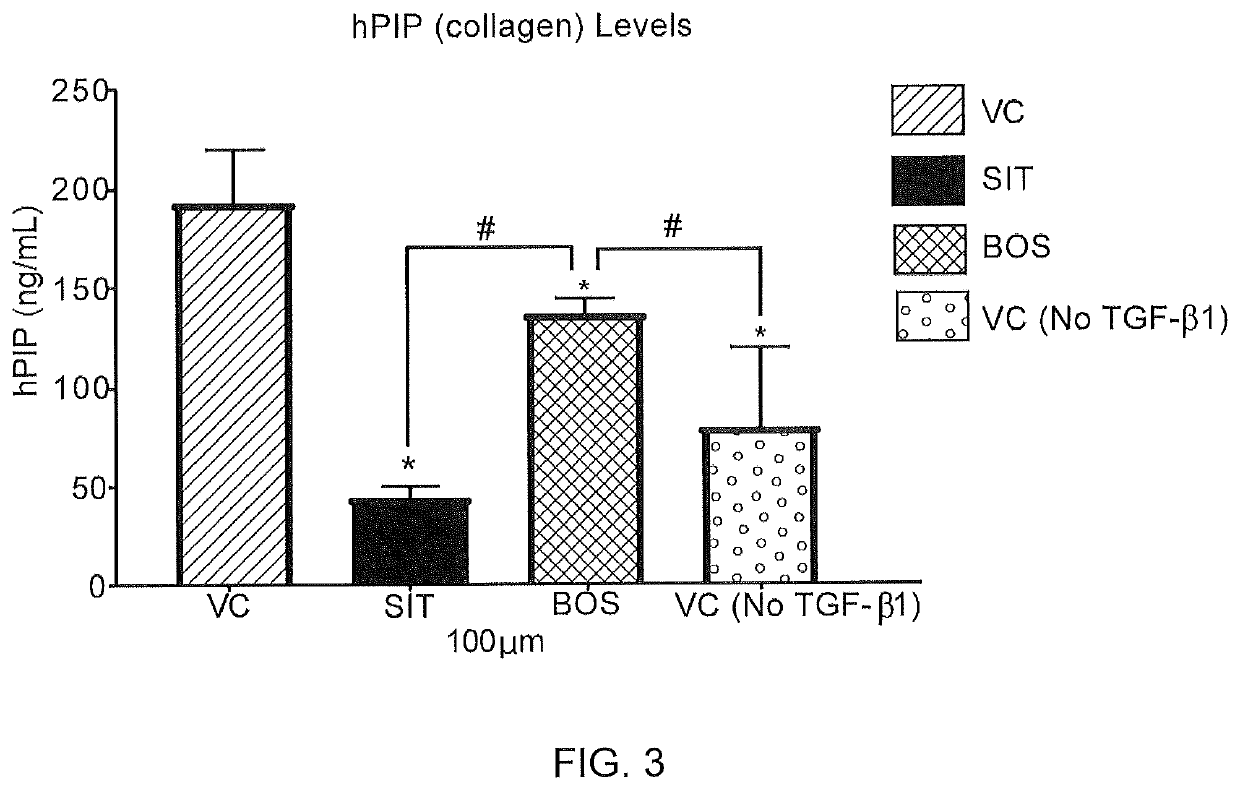 Compositions and methods for treating cutaneous fibrosis