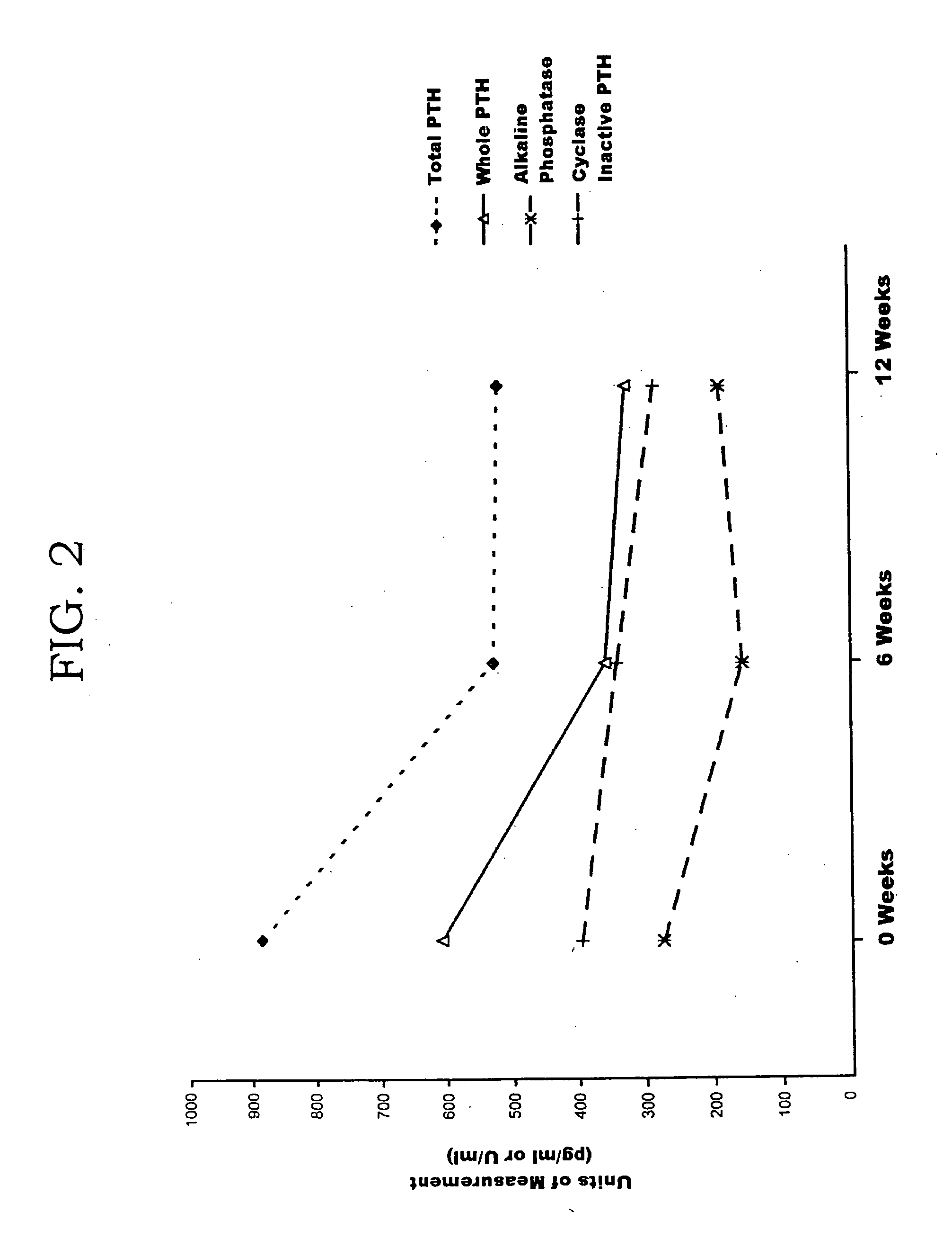 Methods for monitoring and guiding therapeutic suppression of parathyroid hormone in renal patients having secondary hyperparathyroidism
