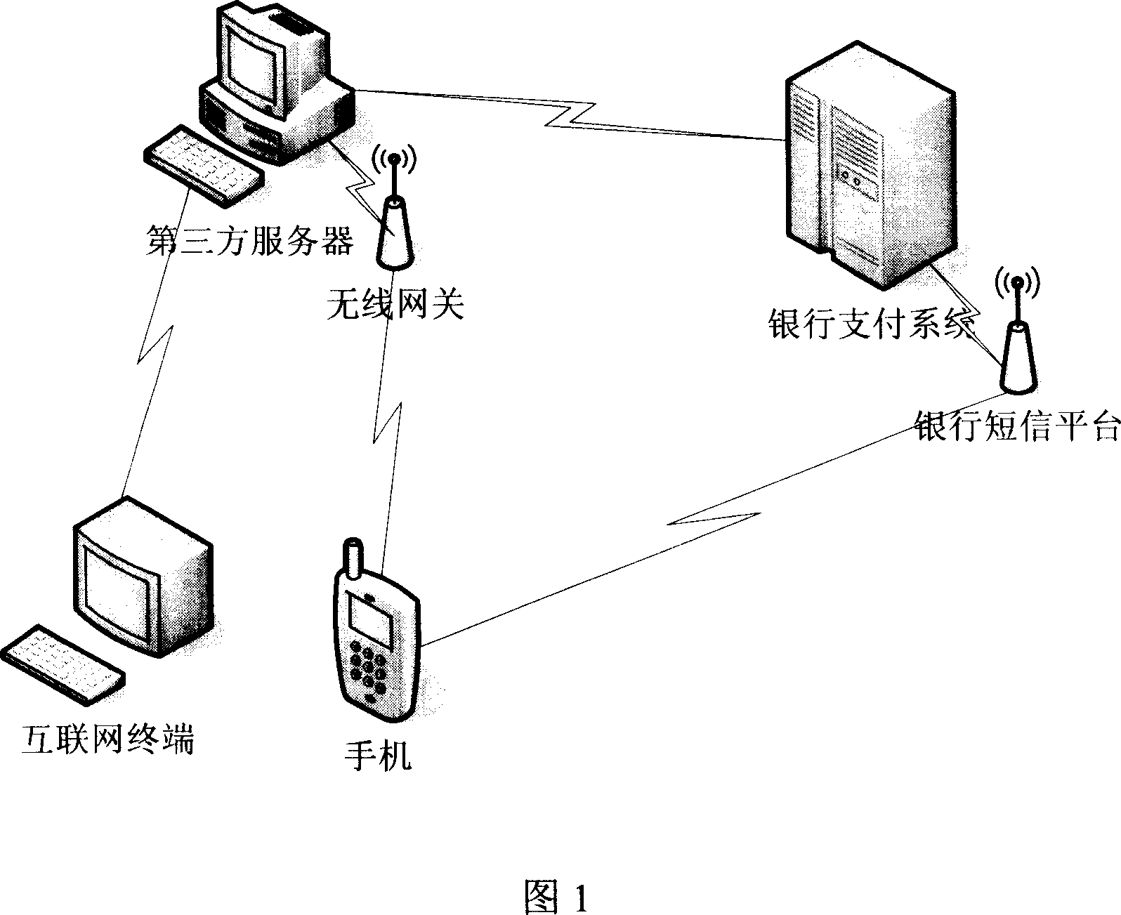 Method for safety verifying financial business information in electronic business
