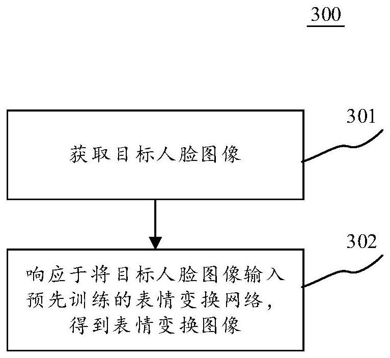 Expression transformation method and device, electronic equipment and computer readable medium