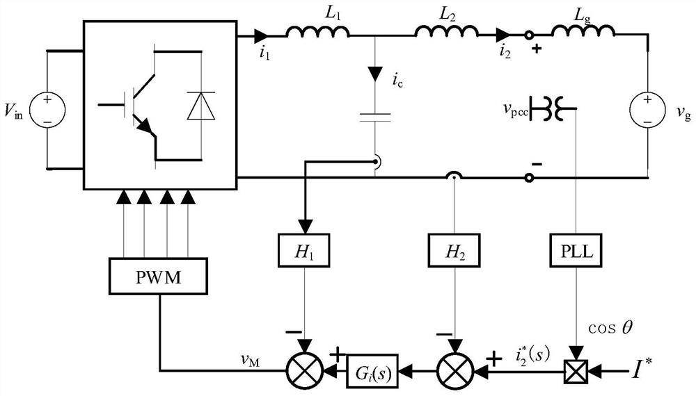 Optimal control method for grid-connected inverter based on double-filter grid voltage feed-forward