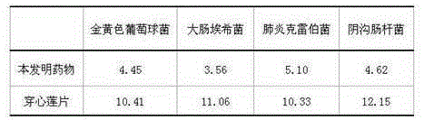 Anti-inflammatory and sterilizing non-woven fabric dressing and preparation method