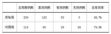 Anti-inflammatory and sterilizing non-woven fabric dressing and preparation method