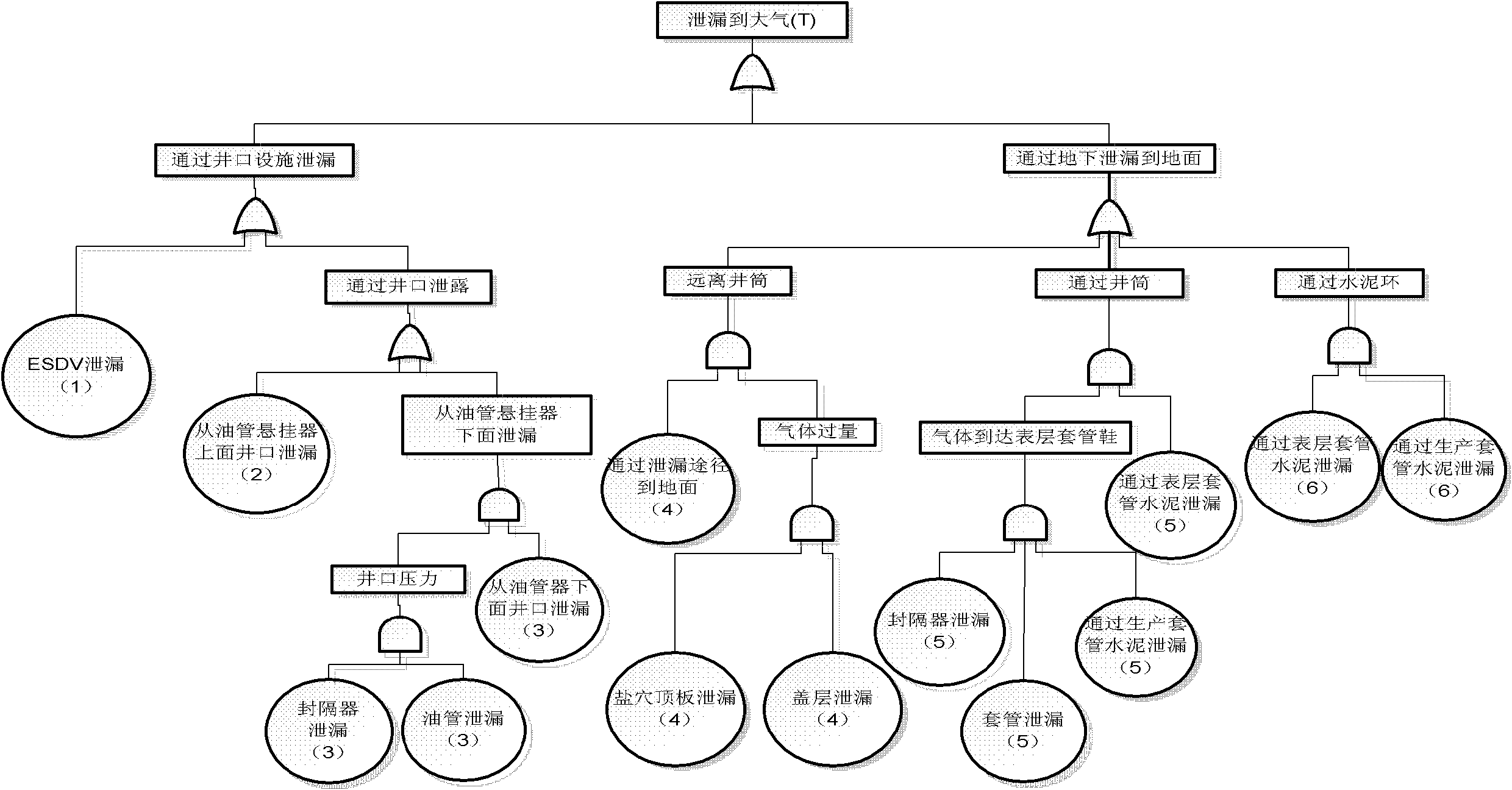 Determination method for risk of storage medium leakage of underground natural gas storage reservoir