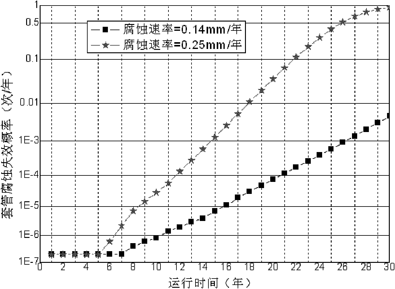 Determination method for risk of storage medium leakage of underground natural gas storage reservoir