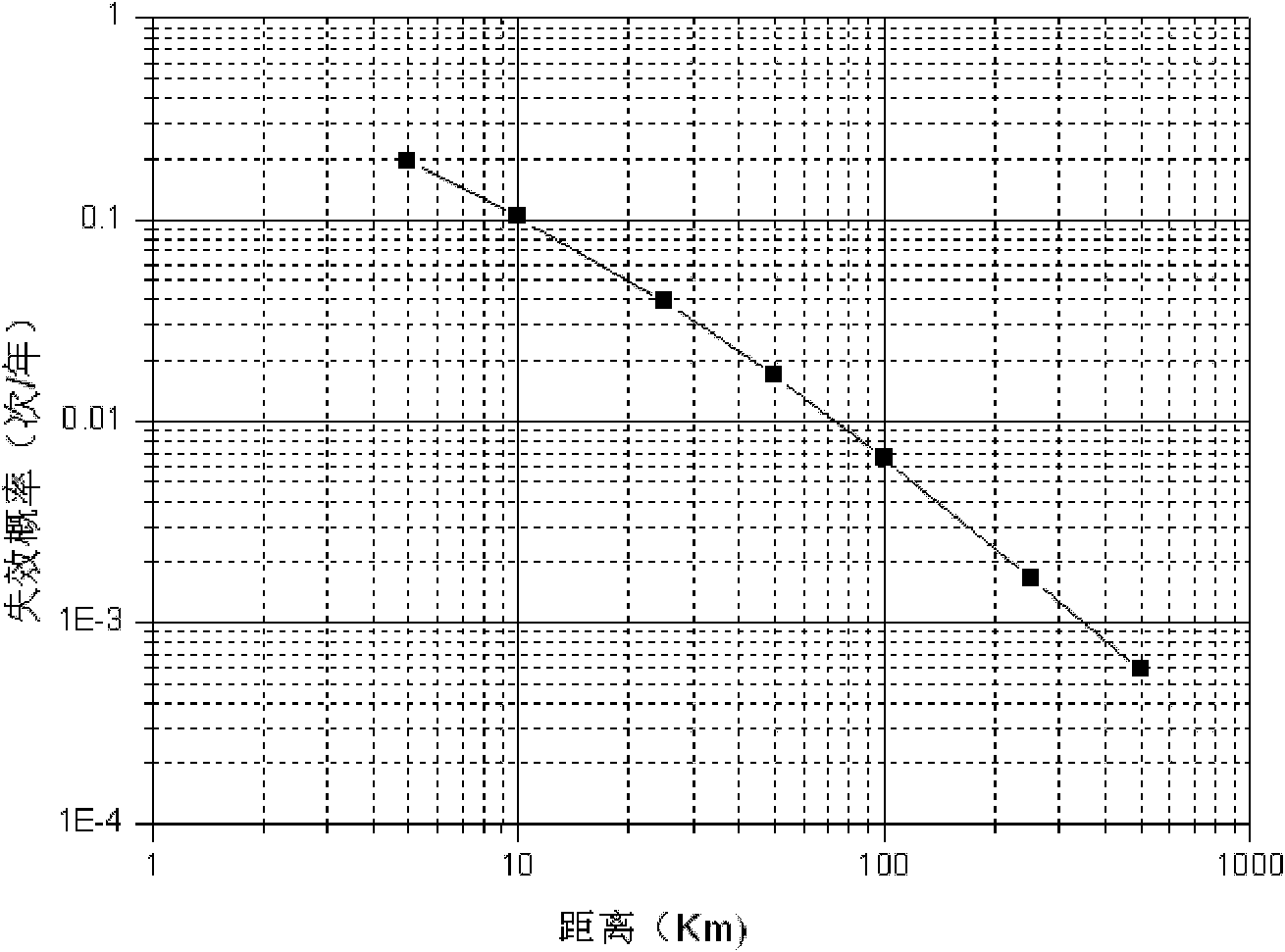 Determination method for risk of storage medium leakage of underground natural gas storage reservoir