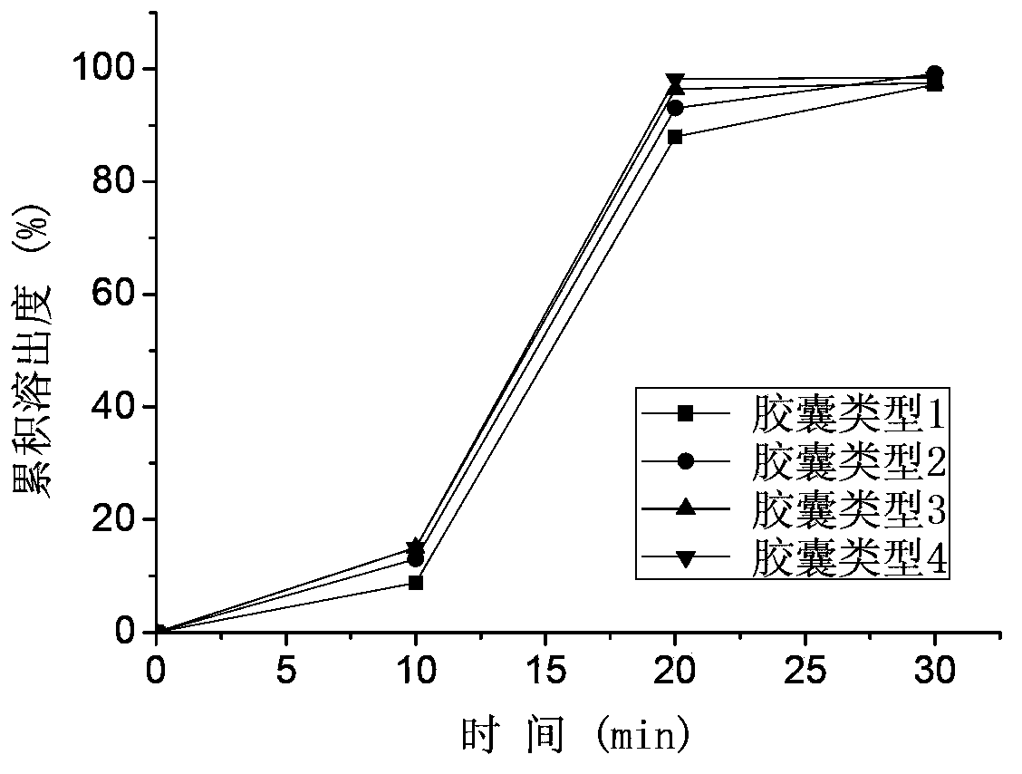 Oral double-pellet pharmaceutical composition of dabigatran or its salt