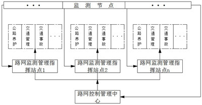 A kind of intelligent road network monitoring and management system and monitoring method thereof